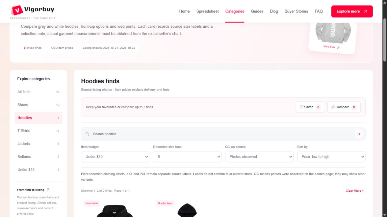 Actual hoodie category with S, Under 30 dollars, Photos observed and low-to-high price sorting selected; two matching items