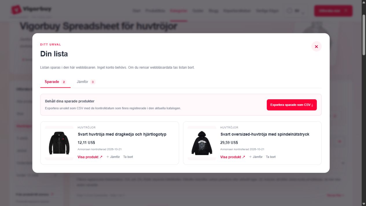 Panelen Sparade med två exempelprodukter och knappen Exportera sparade som CSV